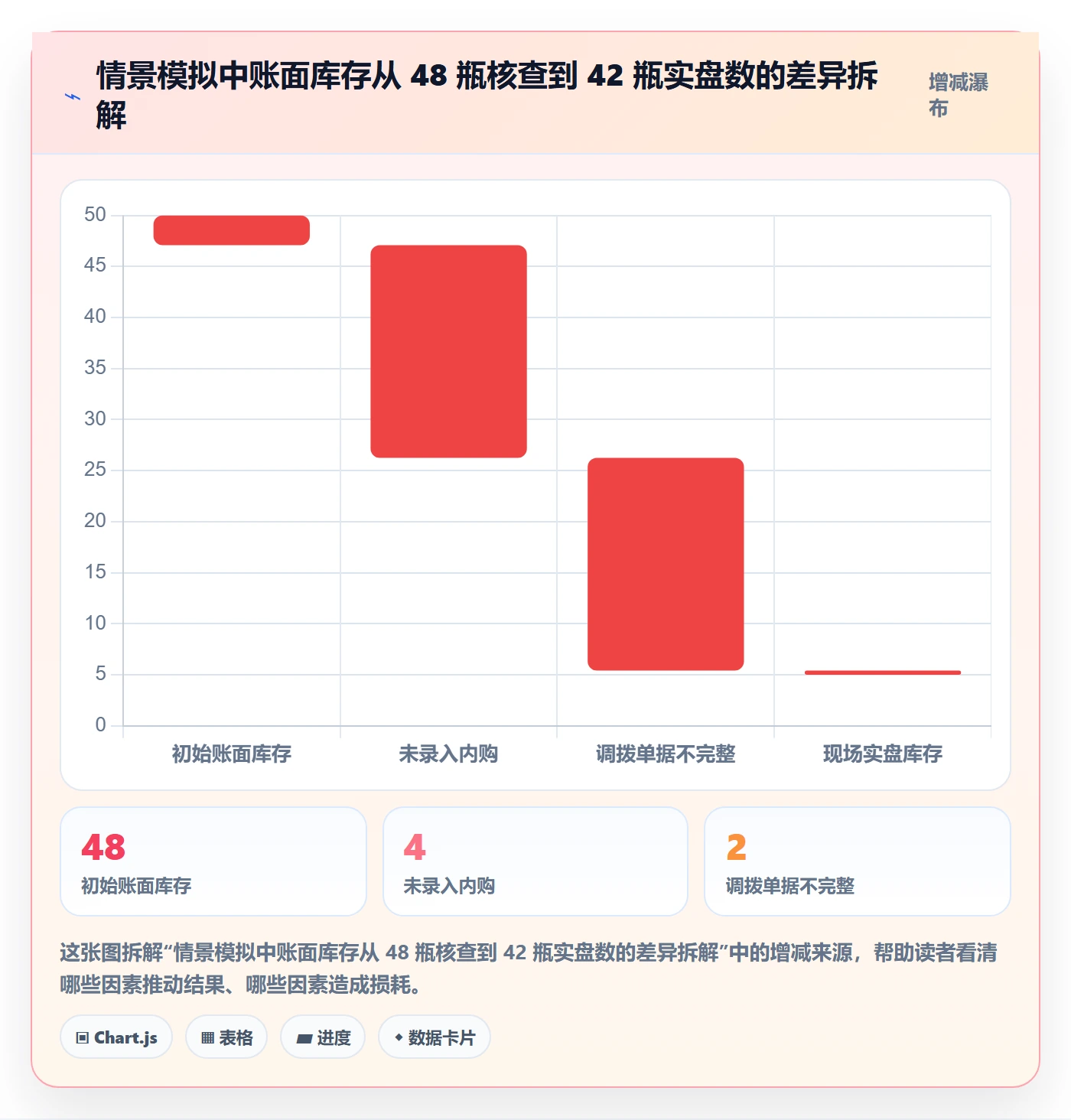 库存管理系统工作指南：用中小商家解决盘点管理问题