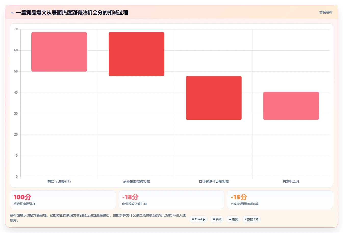 小红书数据分析：数据分析师年度版：竞品追踪的完整方法与步骤