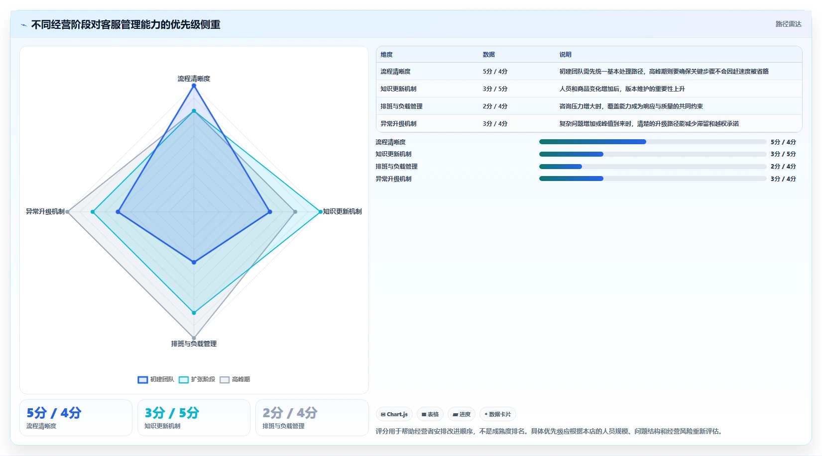 店铺运营包括哪些方面实战复盘:从客服管理验证标准化管理效果