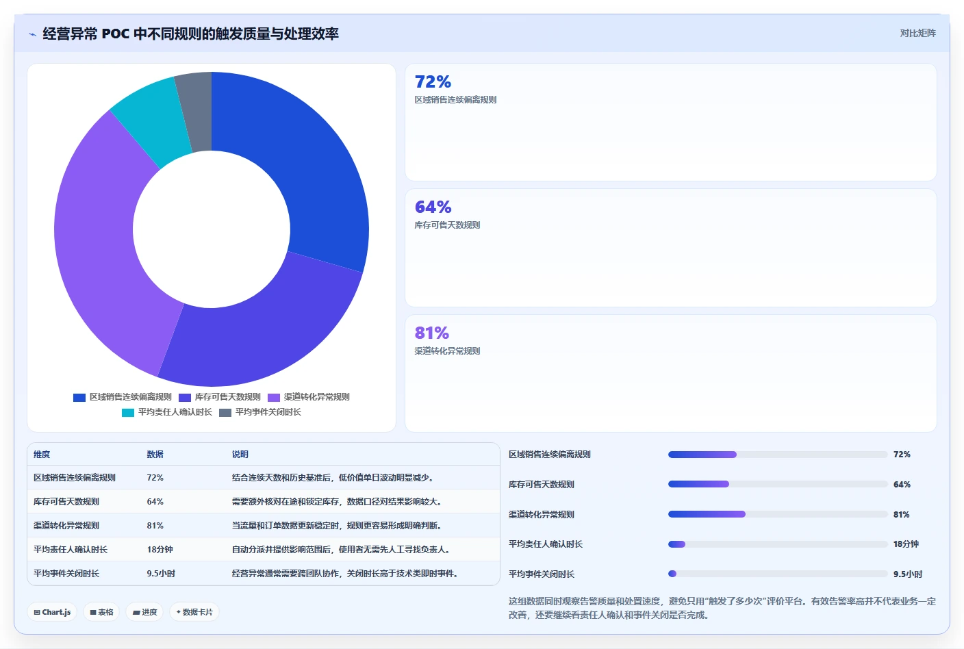 运营管理平台实践指南：异常预警的选型方法怎样更有效