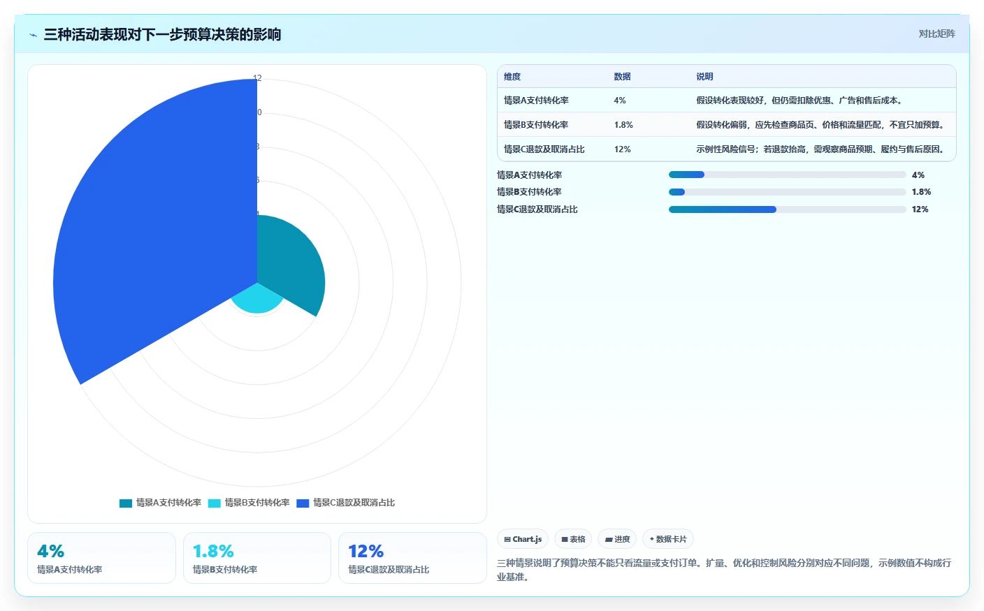 店铺运营包括哪些方面规划方法:活动运营与成本控制如何衔接