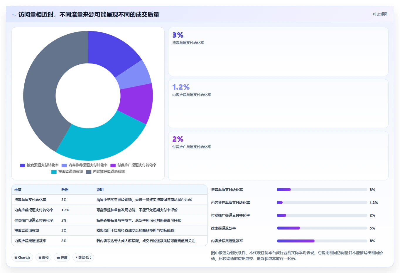 如何运营好一个店铺怎么选？流量获取相关的常见误区判断标准