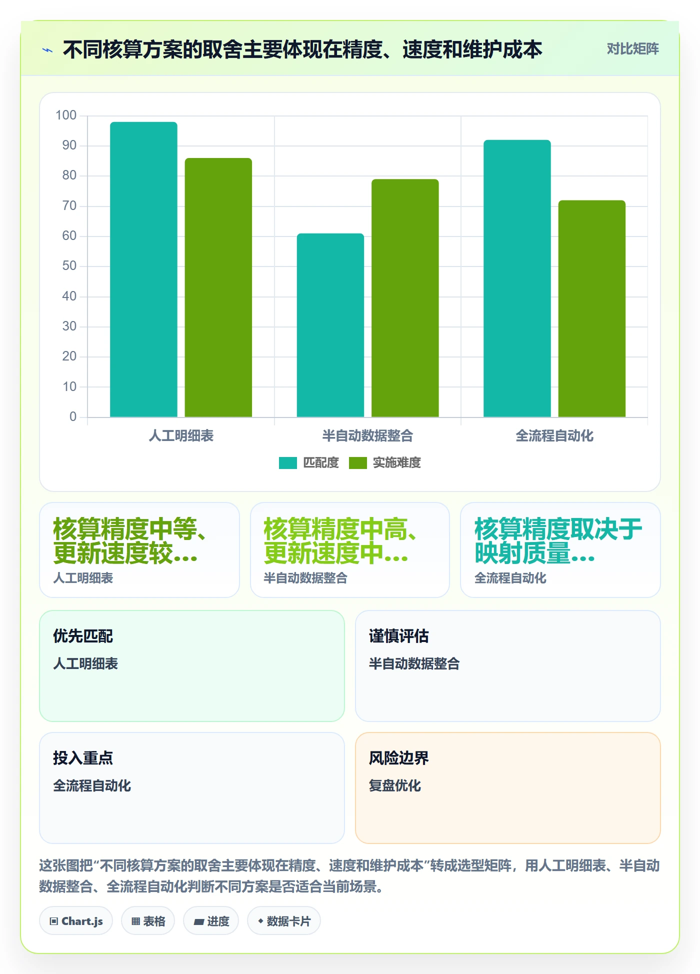 店铺运营管理决策指南：用实操教程判断利润核算方案