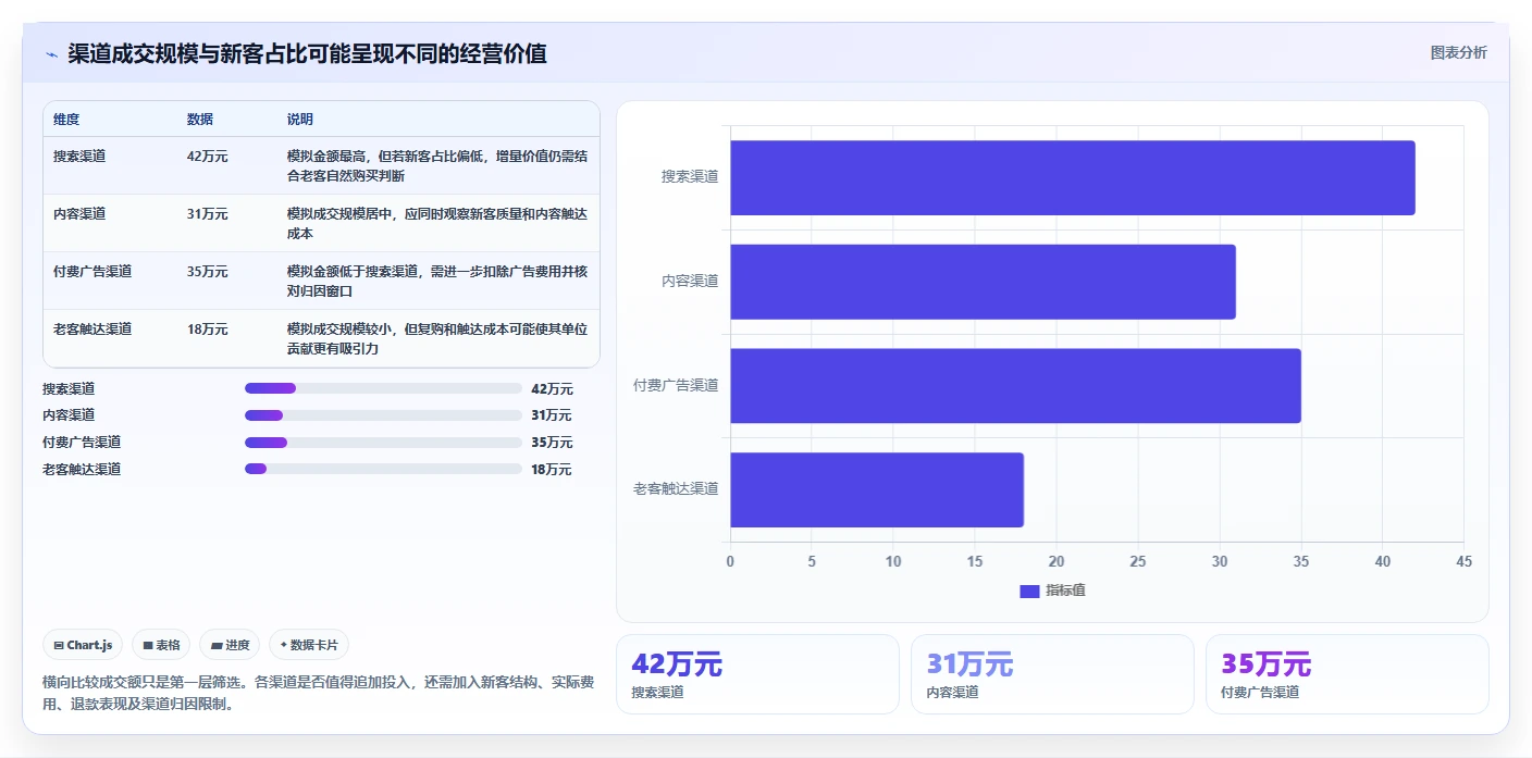 电商数据运营操作手册：活动评估对应的数据复盘步骤
