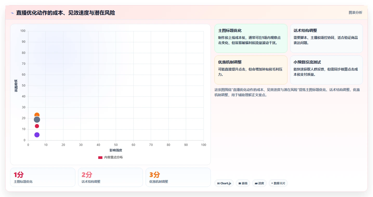直播数据复盘：品牌商家数据版：点击率的完整方法与步骤
