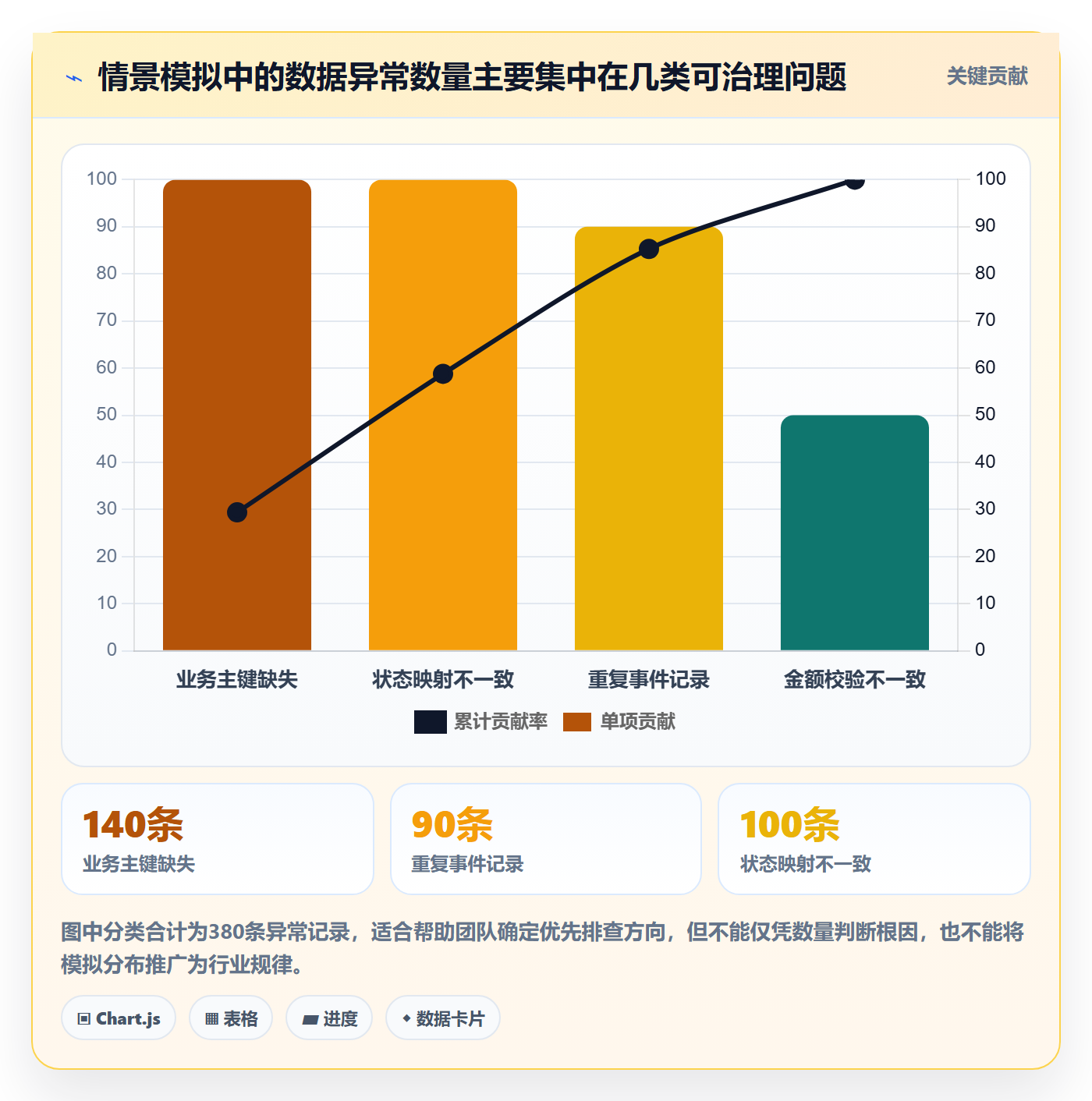 分账系统数据方法:用接口对接支撑精细化运营判断