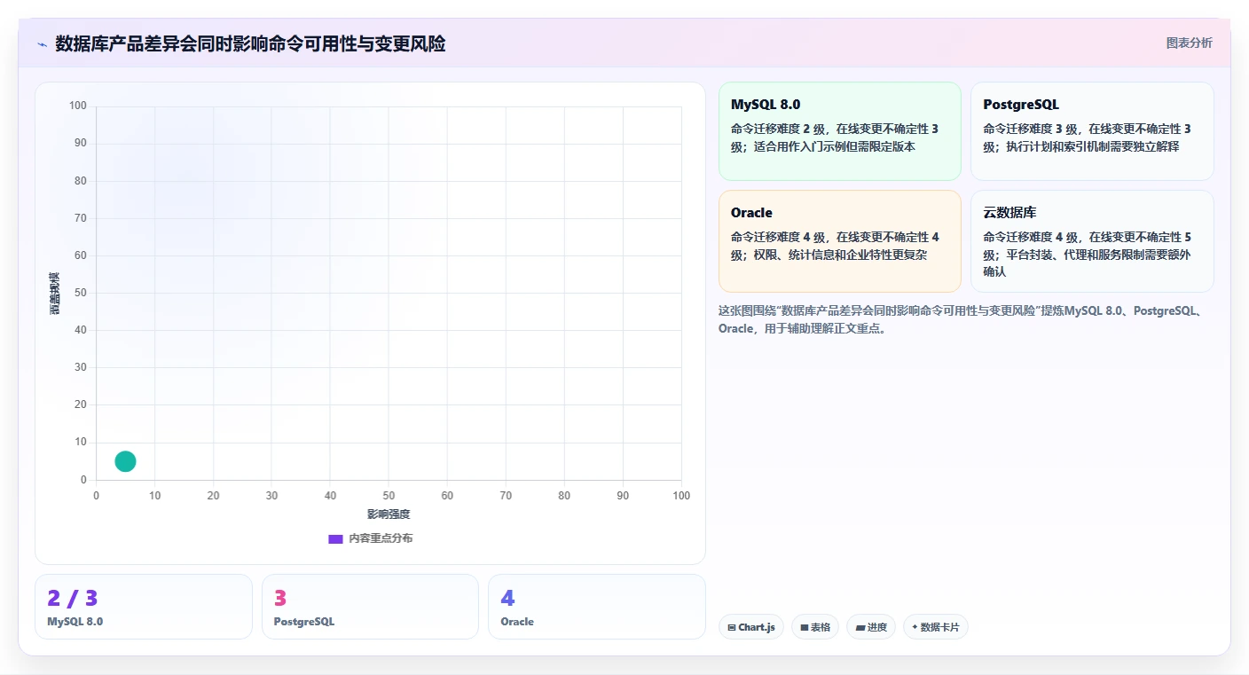 数据库存：运维团队入门版教程：性能优化从准备到复盘