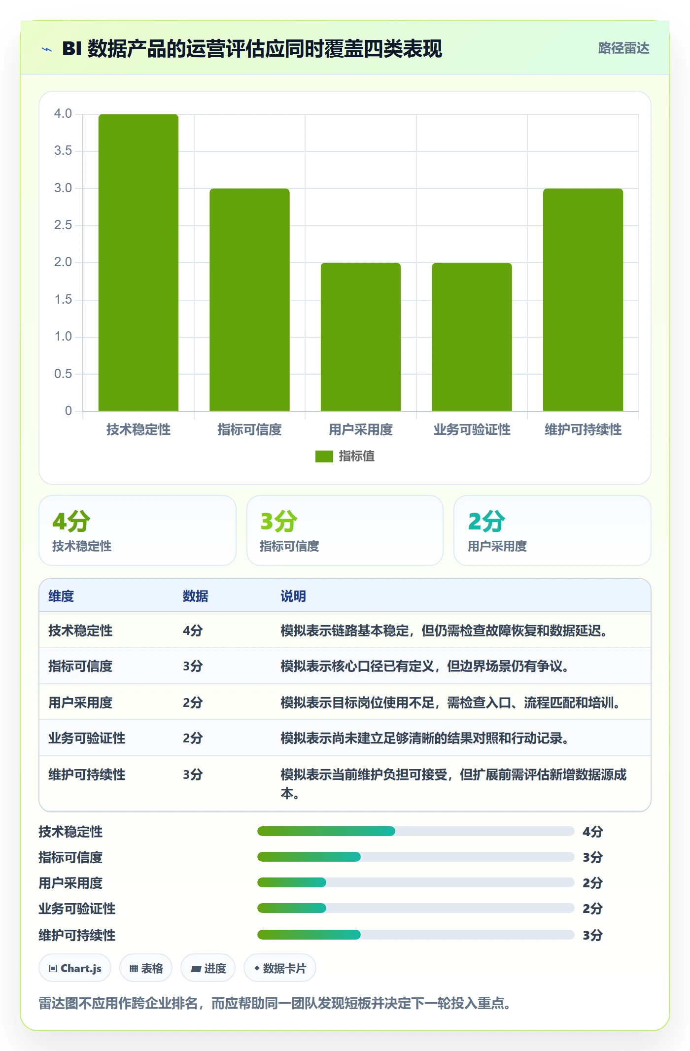 bi 平台运营框架：把数据接入纳入增长策略