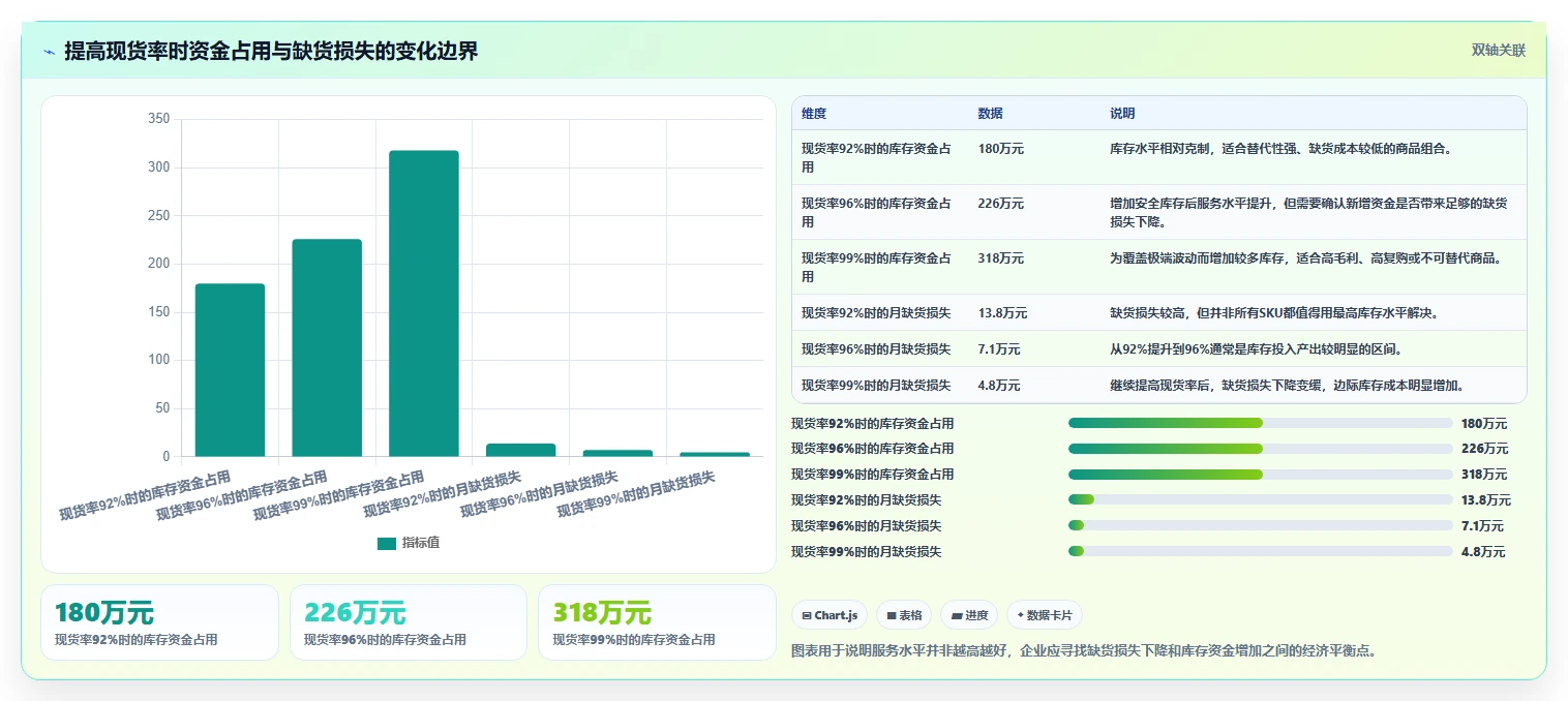 想做好电商库存，先掌握成本控制中的缺货预警