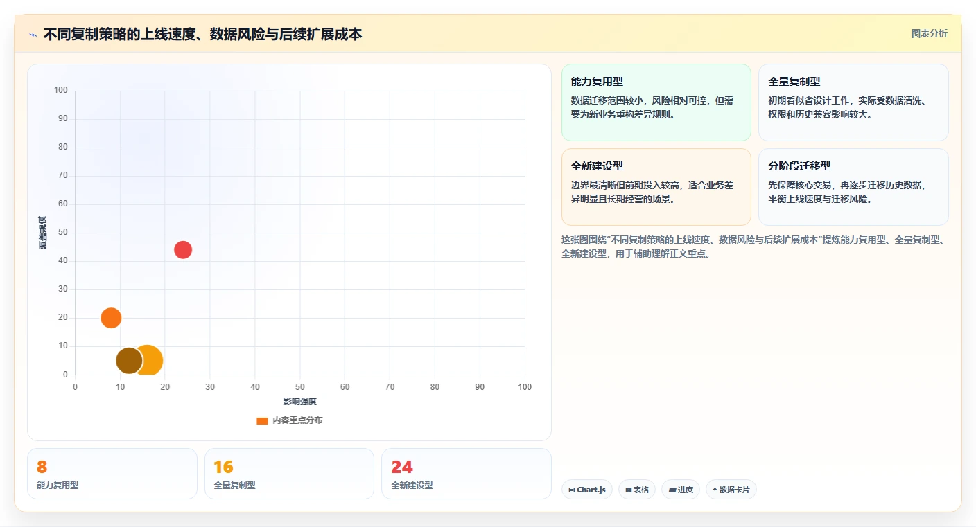电商系统开发：电商企业标准化教程：用数据安全复制明确项目边界