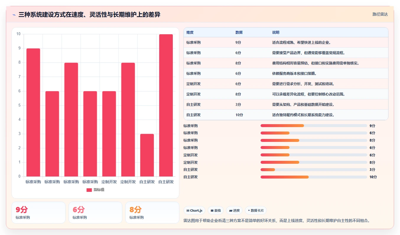 电商管理系统搭建全解析：重点看懂库存协同