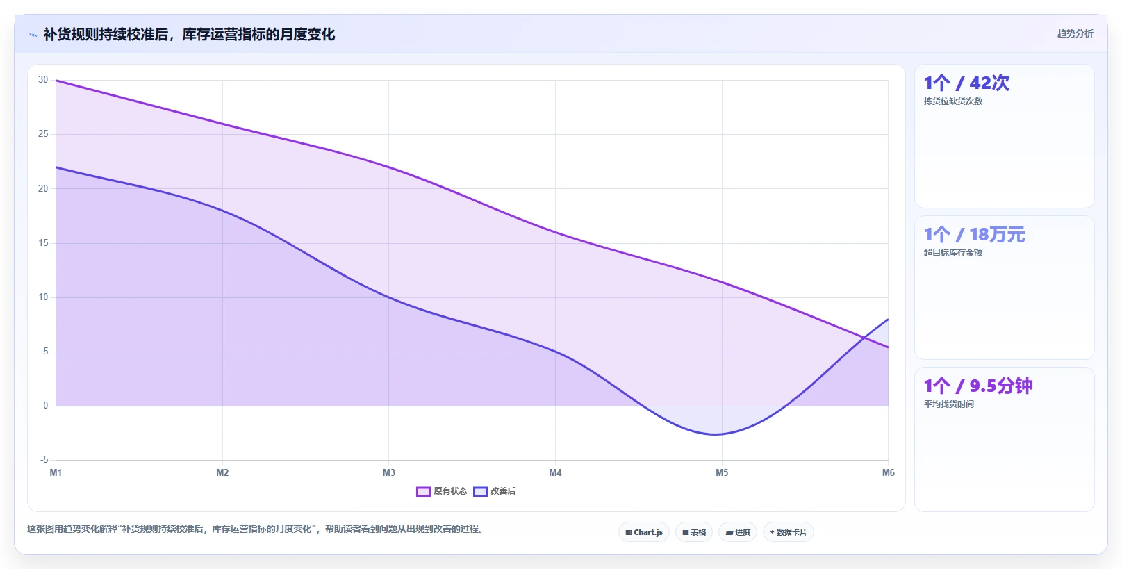 库存出入库：仓库新手自查表：上架管理最容易出现的补货凭感觉