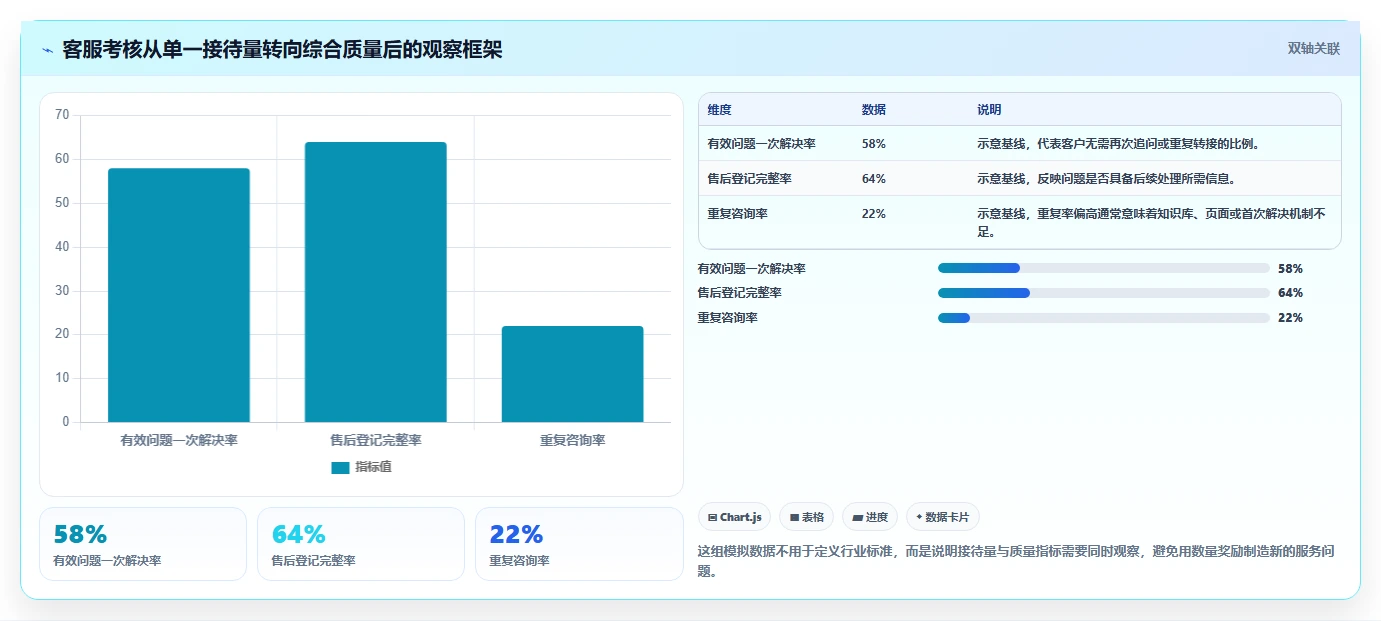 电商管理怎么落地？从客服售后讲清日常管理