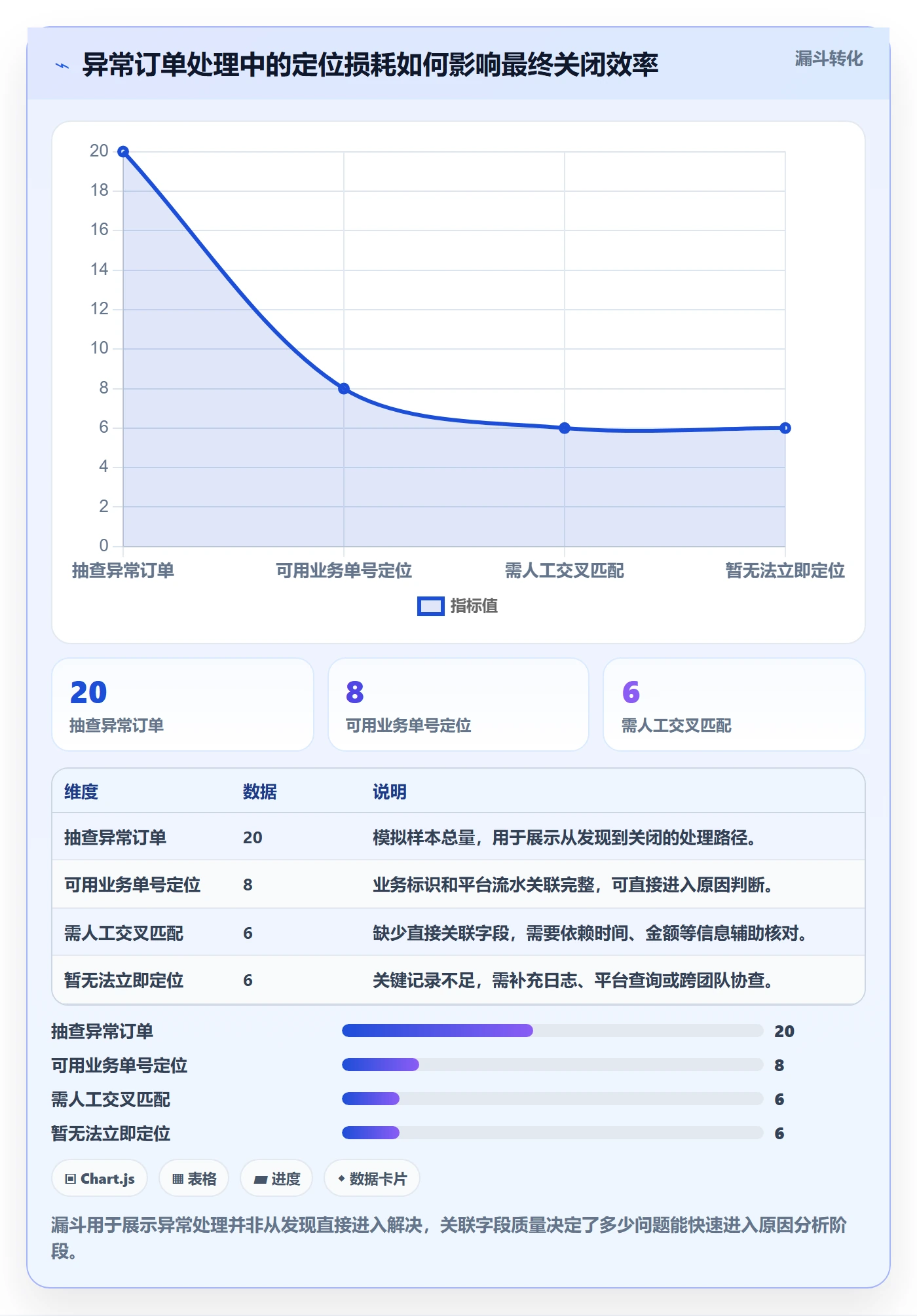 分账系统避坑指南：接口对接环节的日常管理要注意什么