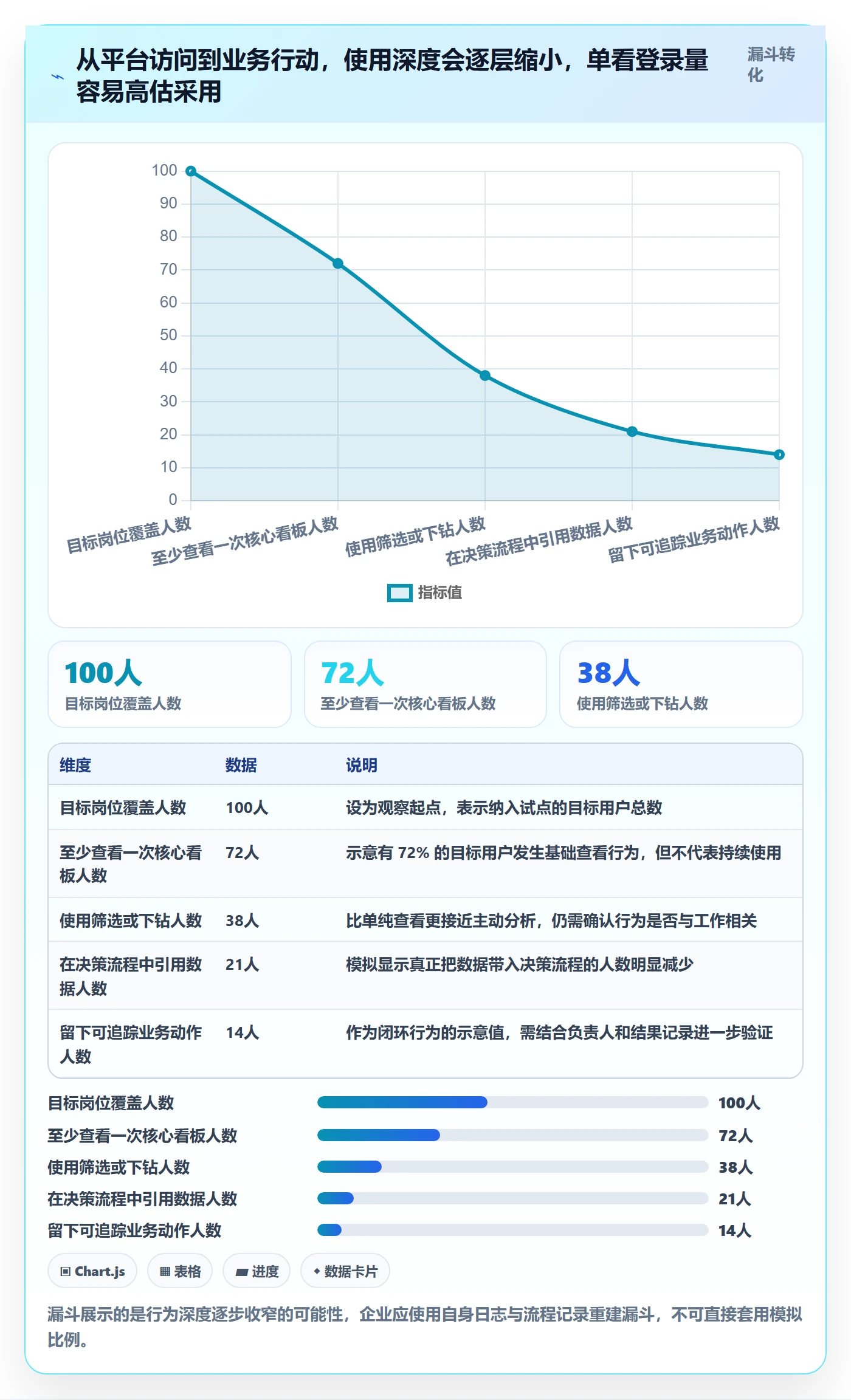 bi 平台规划方法：选型成本与增长策略如何衔接