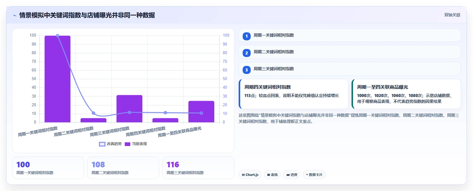 拼多多数据分析工具免费数据方法：用关键词趋势支撑进阶玩法判断