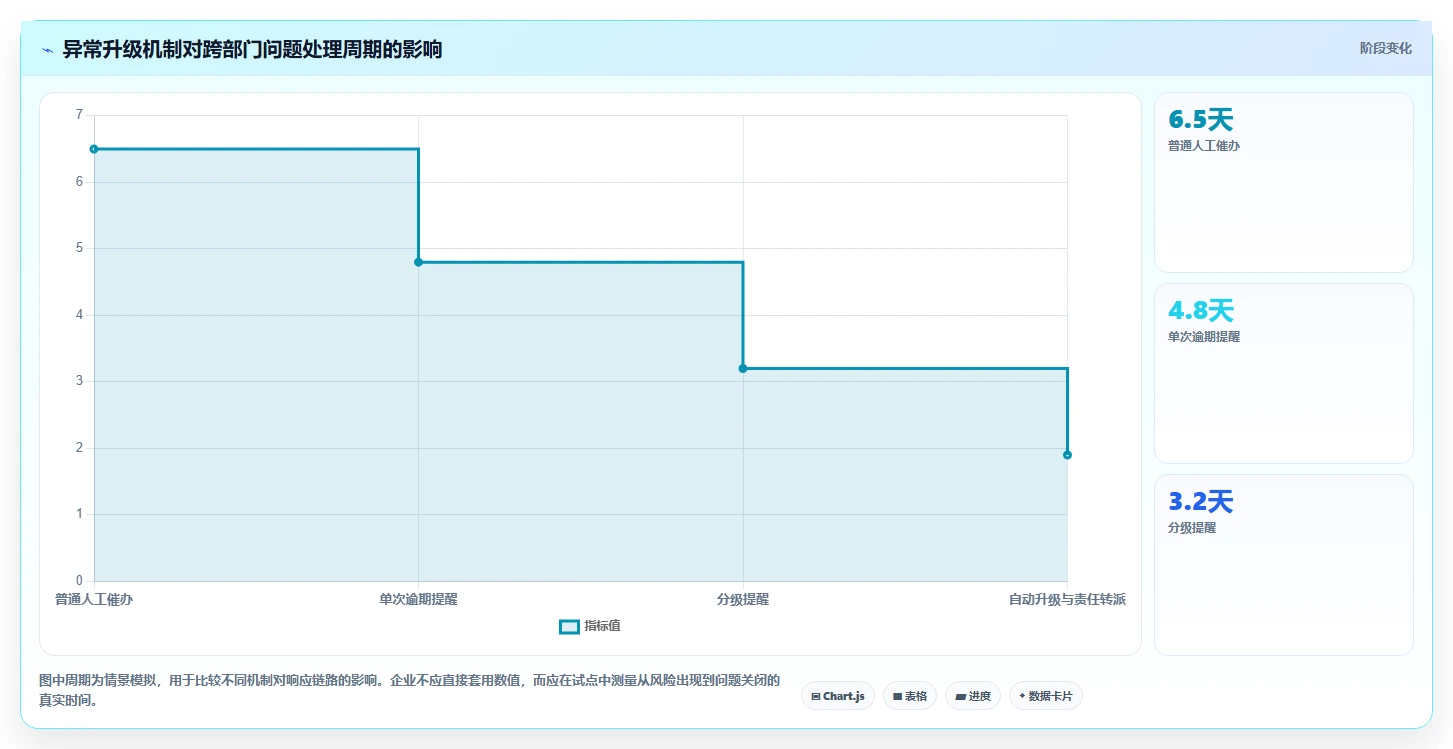 运营管理平台选择标准：跨部门协作维度如何评估核心功能