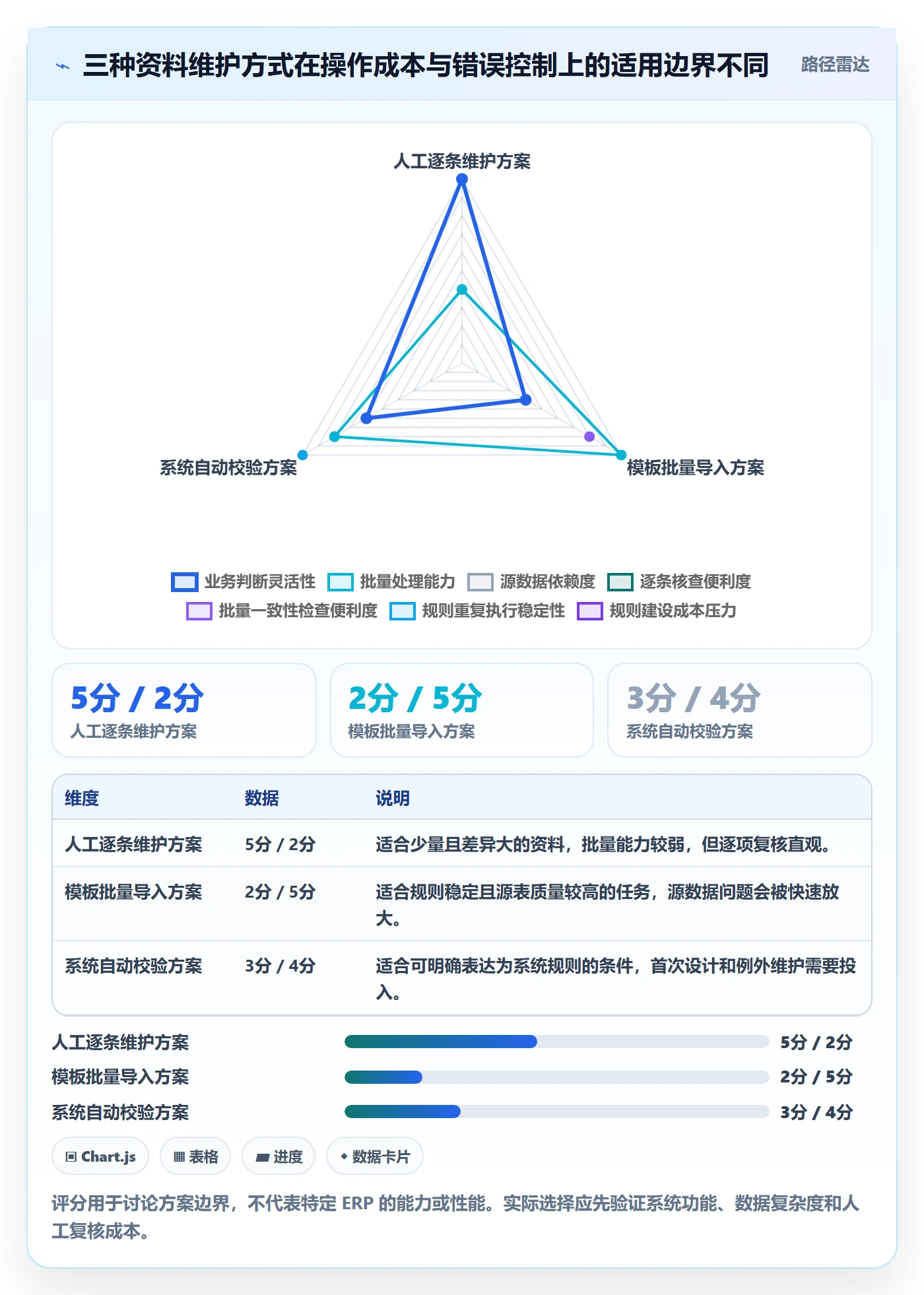 erp数据录入效率提升全解析：重点看懂基础资料