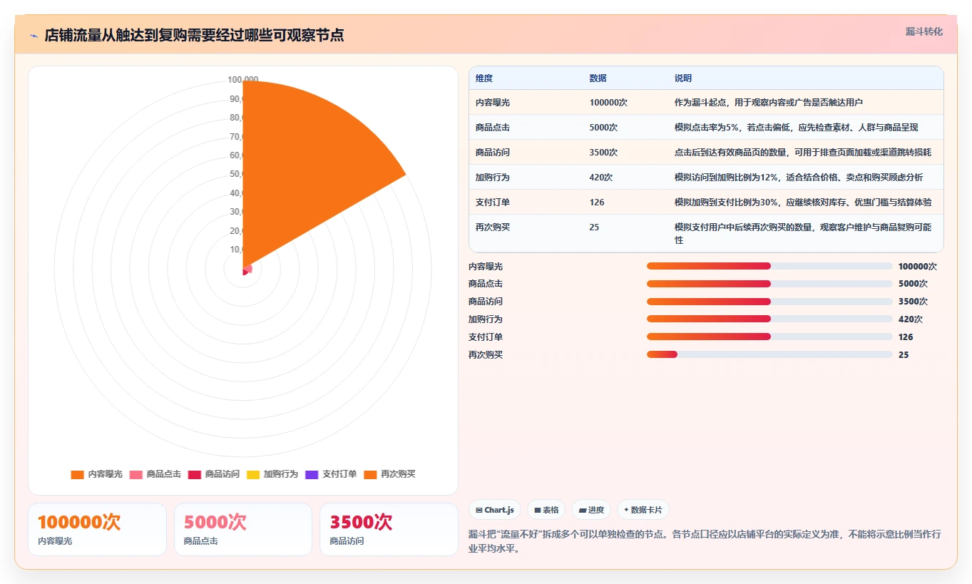 店铺运营包括哪些方面怎么选?流量运营相关的工具对比判断标准