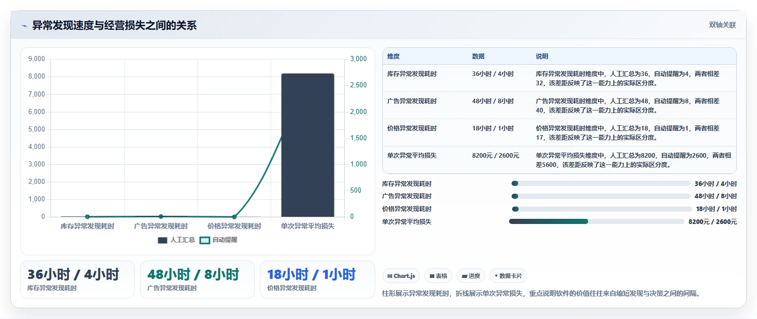 电商辅助软件：创业公司从零入门：团队协作先掌握团队协作