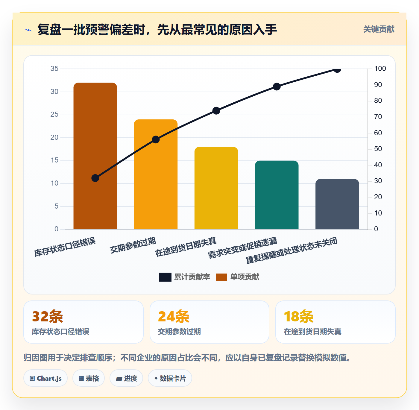 库存管理系统避坑指南：补货预警环节的进阶玩法要注意什么