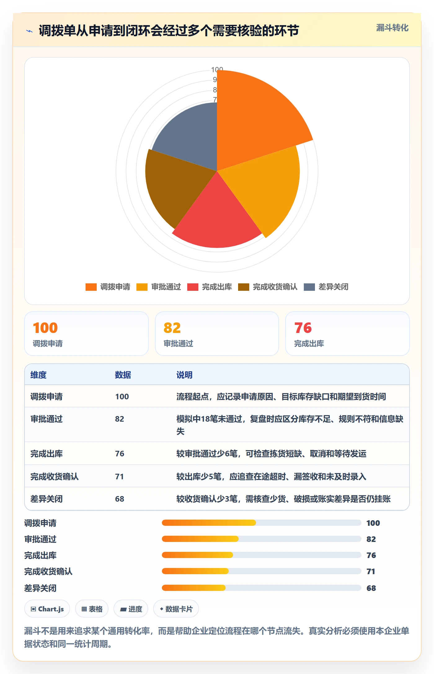 库存管理系统多店经营全解析：重点看懂多仓调拨