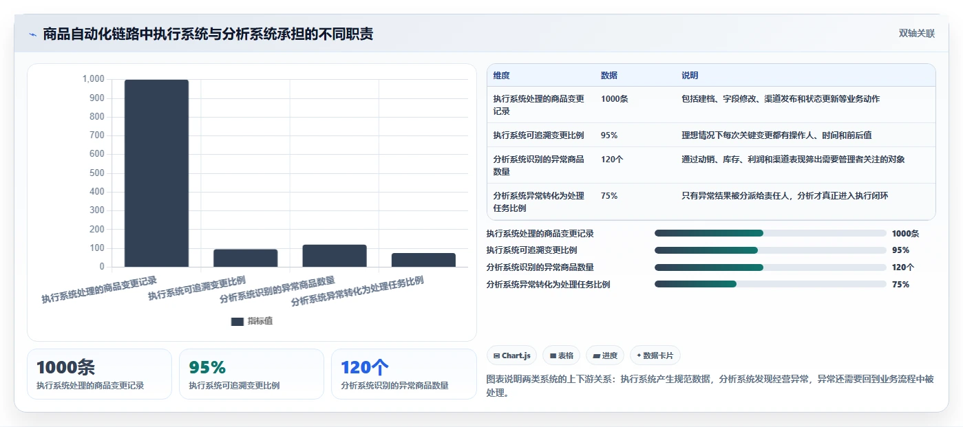 电商管理怎么选？商品管理相关的自动化方案判断标准