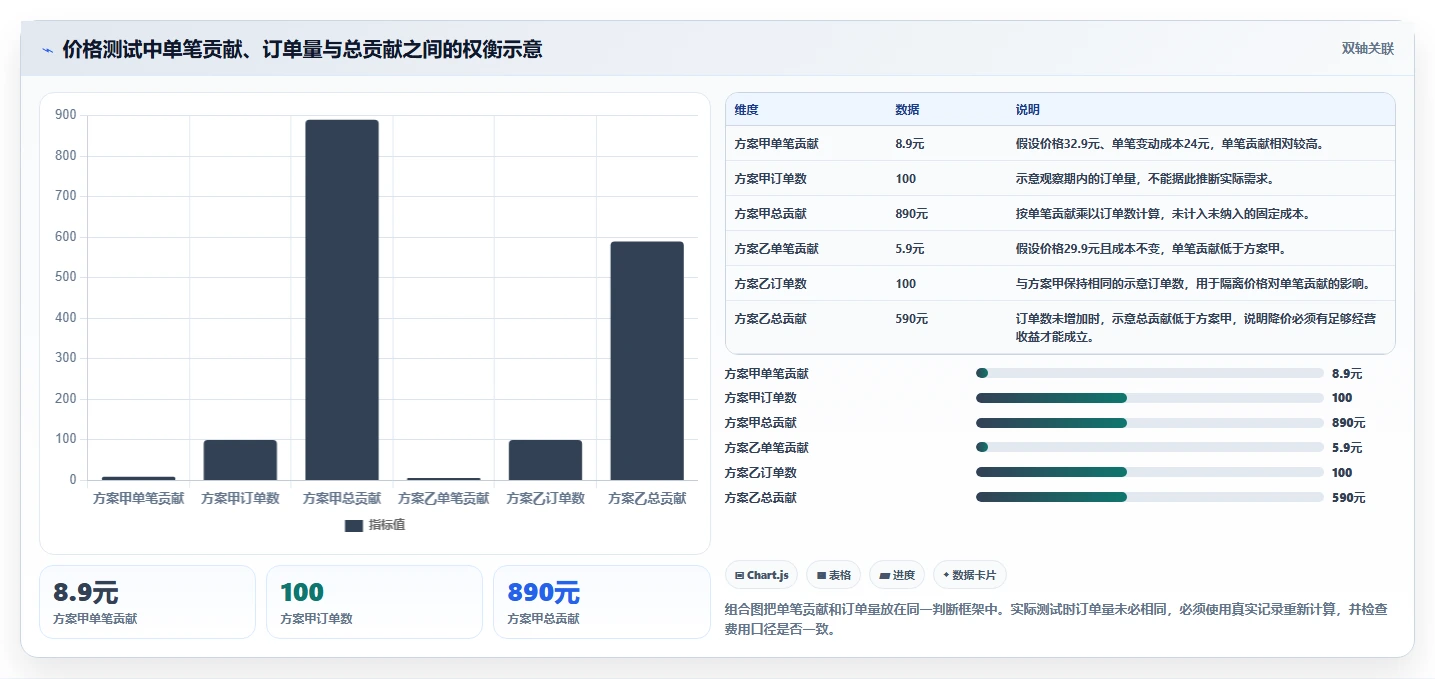 拼多多数据分析工具免费使用技巧：价格分析对应的实操教程方法