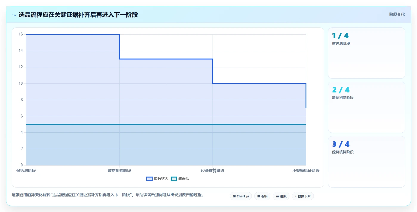 拼多多数据分析工具免费使用技巧：选品数据对应的进阶玩法方法