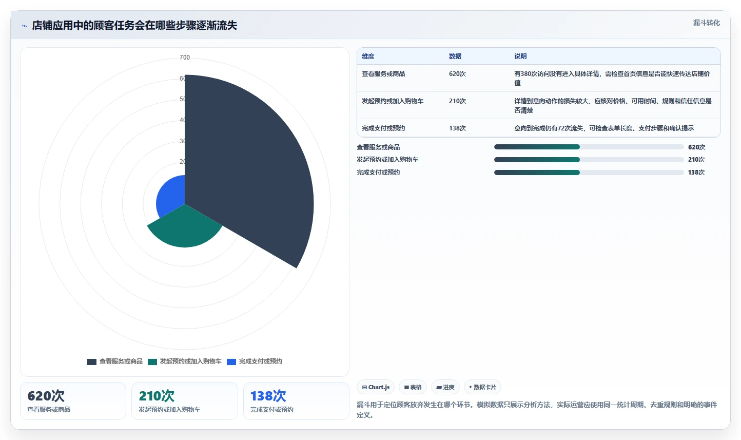 如何运营好一个店铺应用思路：围绕店铺定位拆解核心功能