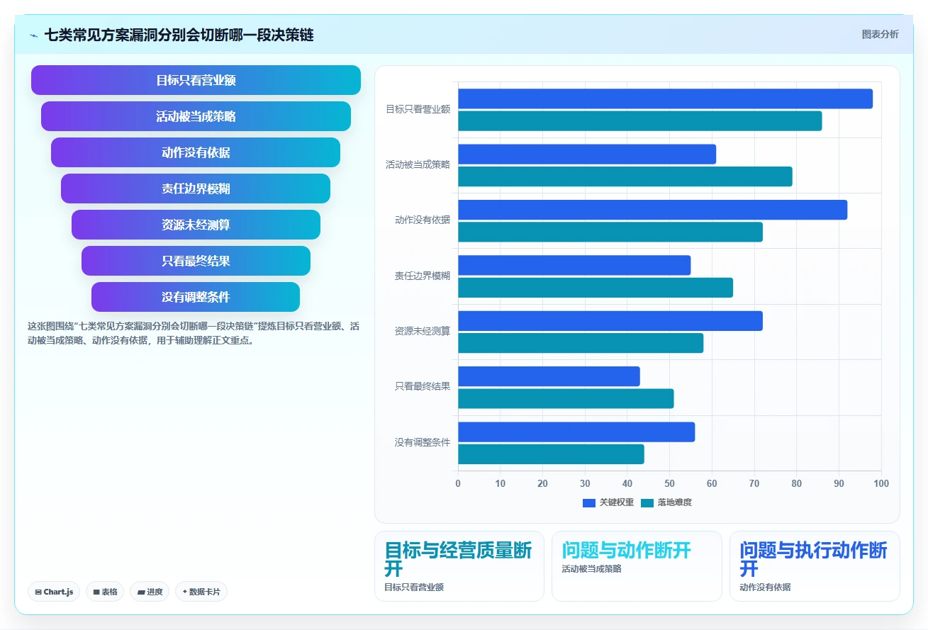 如何运营好一个店铺决策指南：用常见误区判断团队执行方案