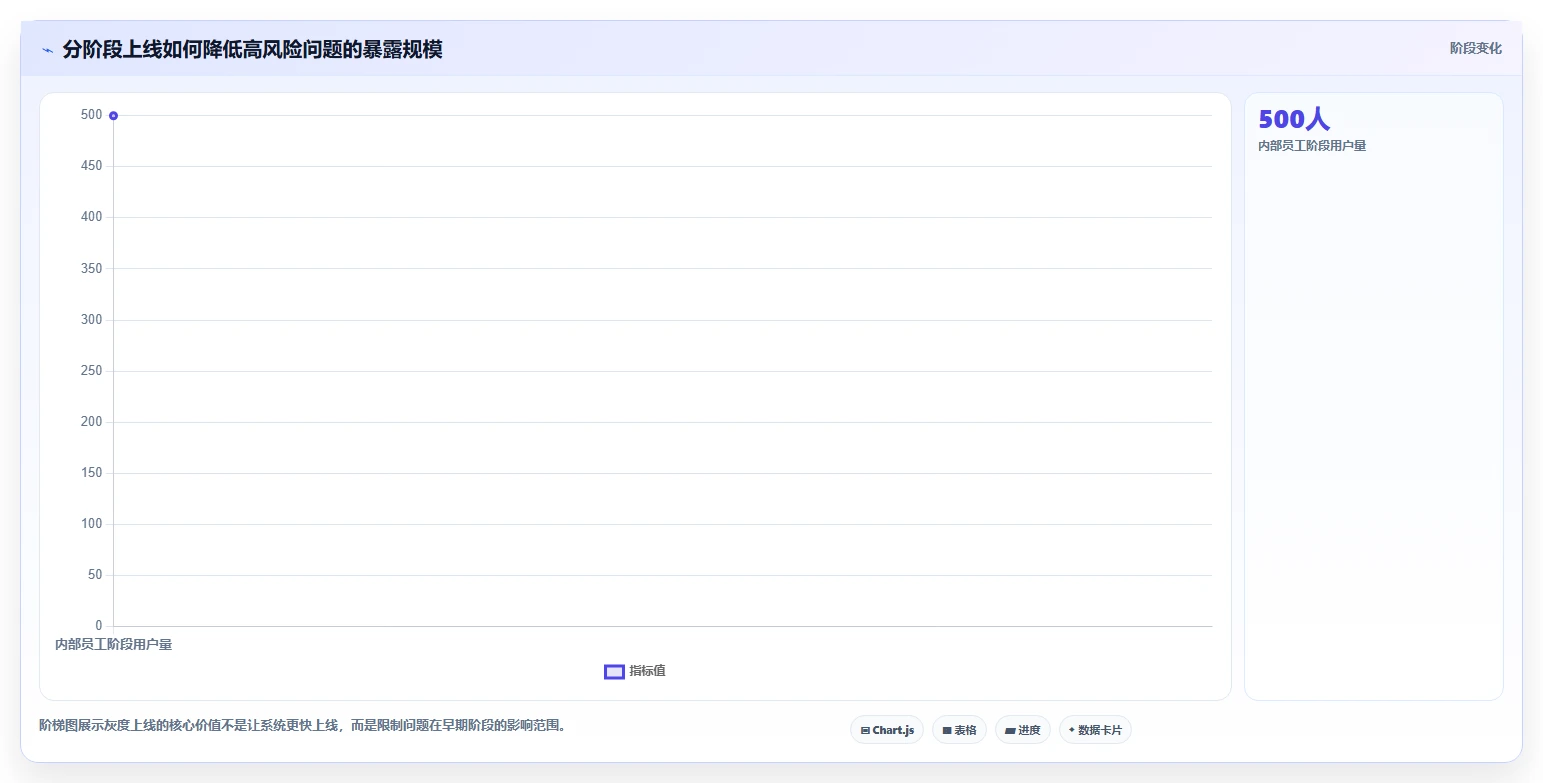 电商系统开发:产品经理复盘框架:上线验收如何定位预算失控