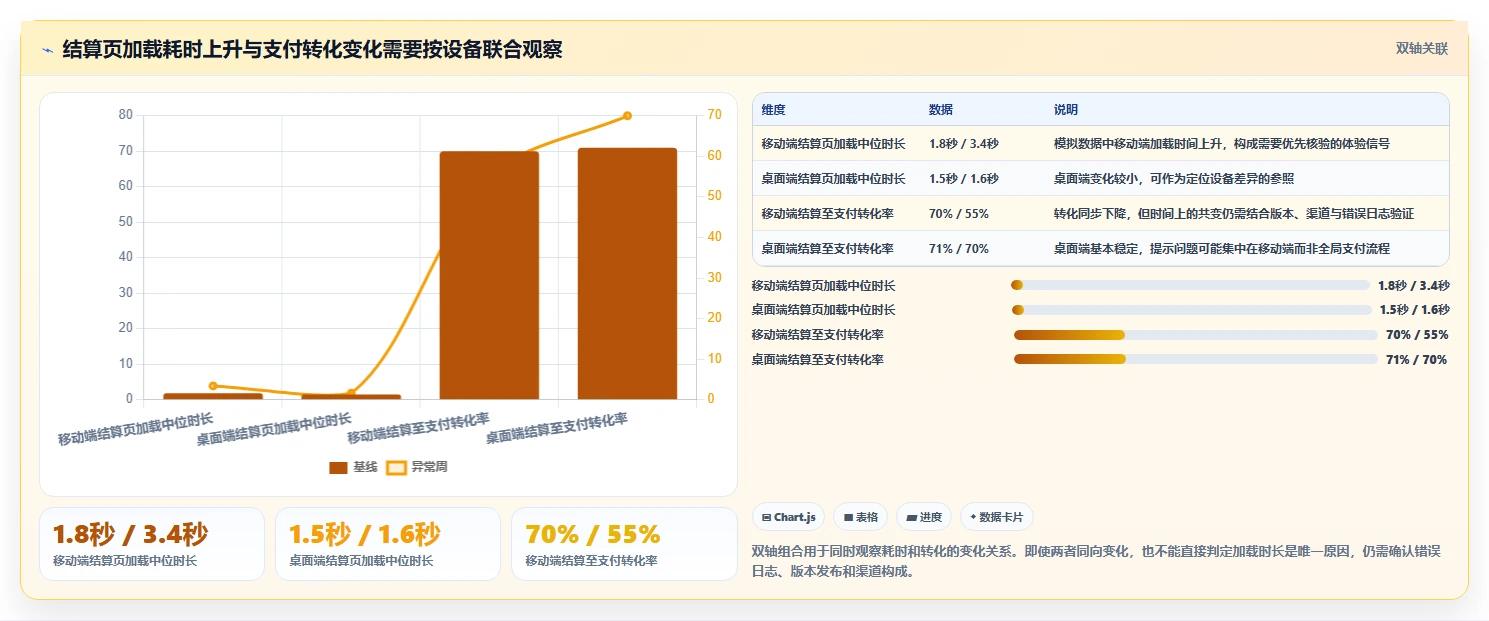 运营数据场景解析：转化漏斗中的核心功能怎么处理