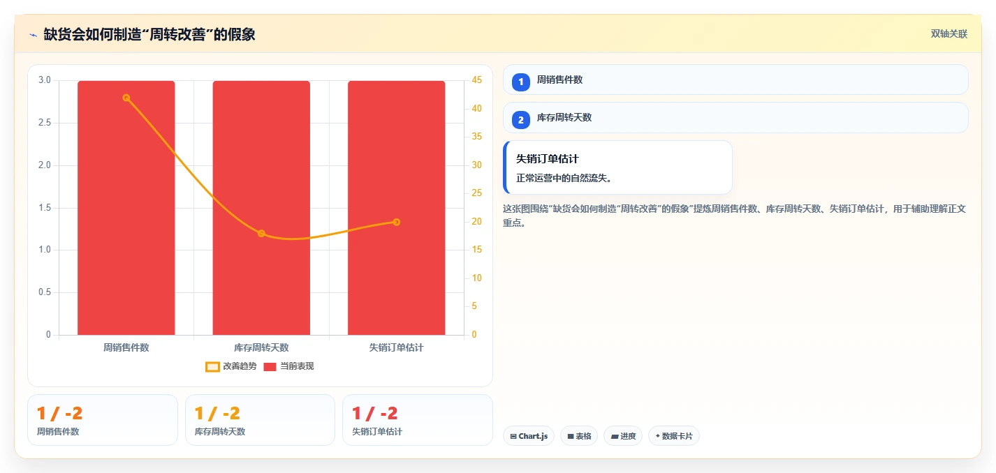 电商库存应用思路：围绕补货计划拆解实操教程