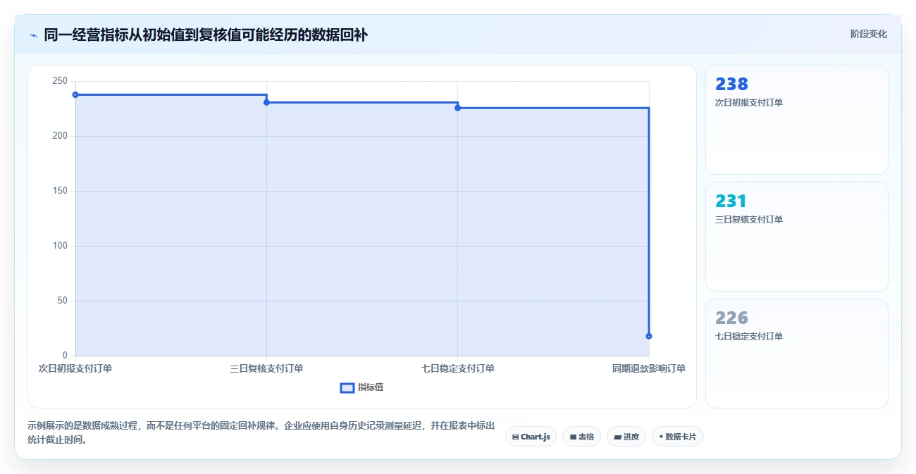 电商数据运营怎么管？以数据体系为核心的新手避坑方案