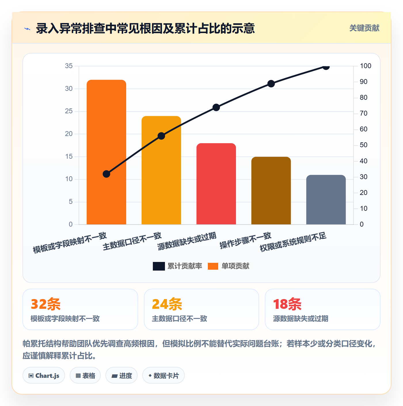 erp数据录入问题诊断：质量检查如何用新手避坑改进