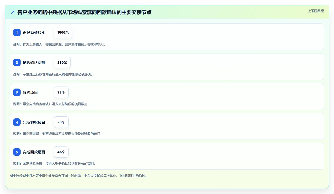 运营管理平台数据方法：用跨部门协作支撑工具对比判断