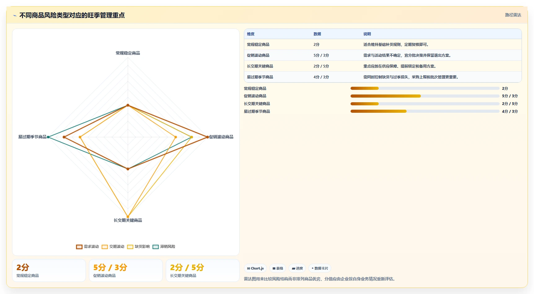 仓库安全库存管理避坑指南:采购周期环节的旺季准备要注意什么
