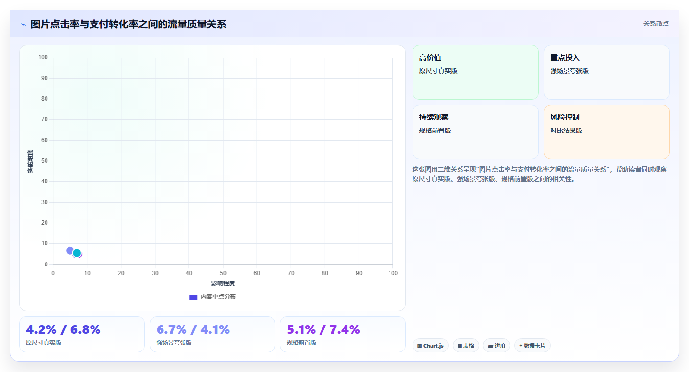 电商辅助软件：店铺主管操作手册：数据复盘中的图片制作怎么落地