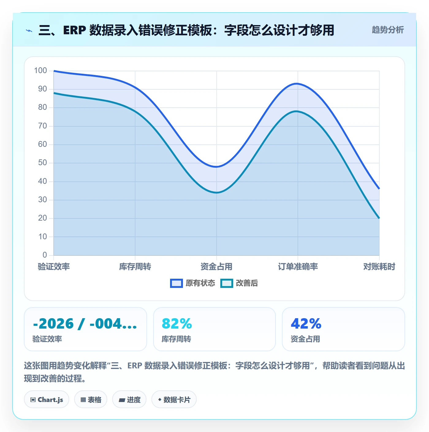 三、ERP 数据录入错误修正模板：字段怎么设计才够用