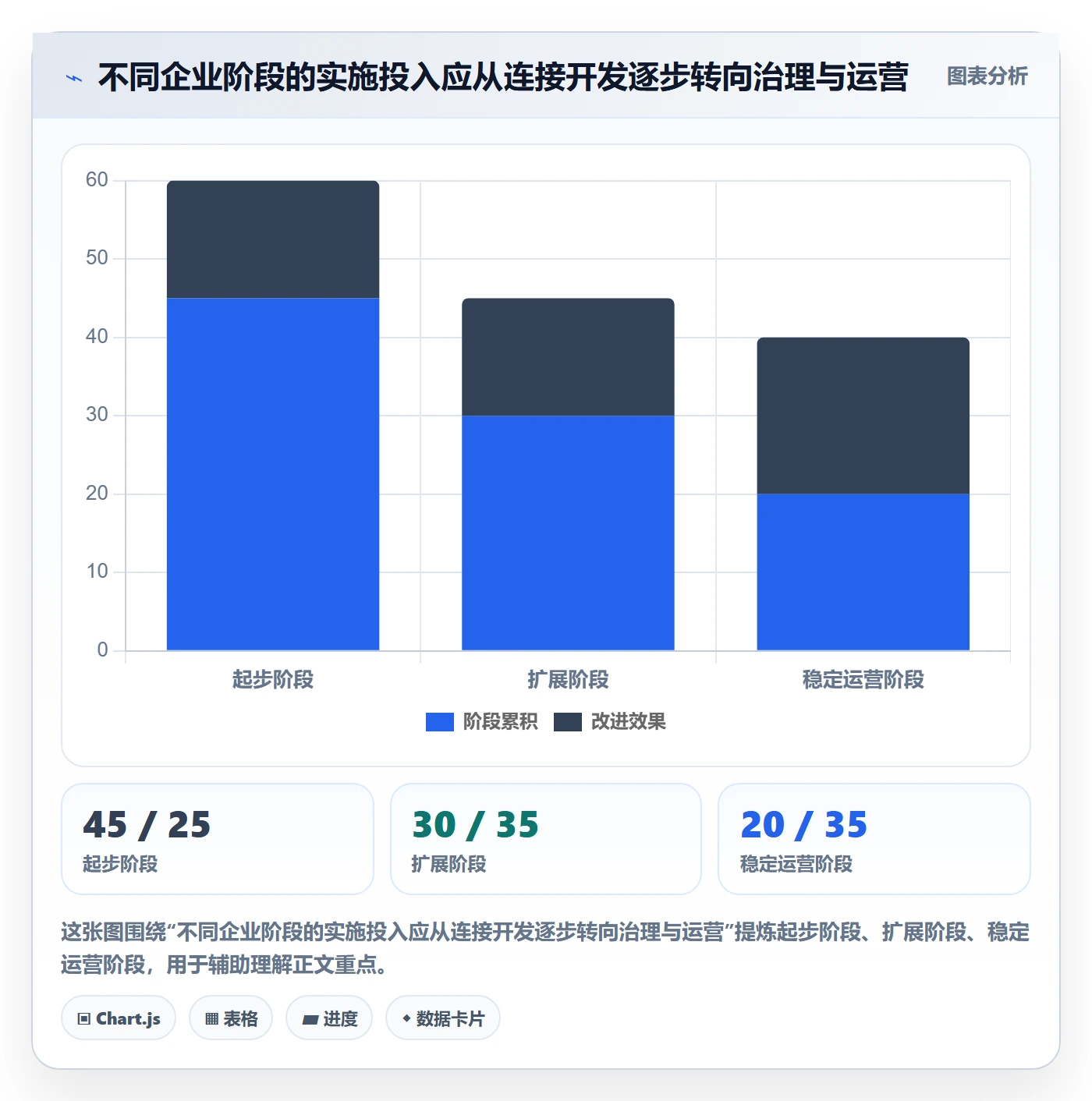 bi 平台实施路径：数据接入如何完成进阶玩法