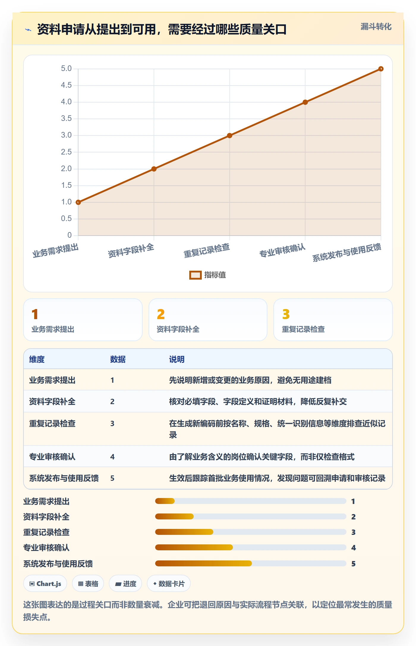 erp数据录入运营框架：把基础资料纳入精细化运营