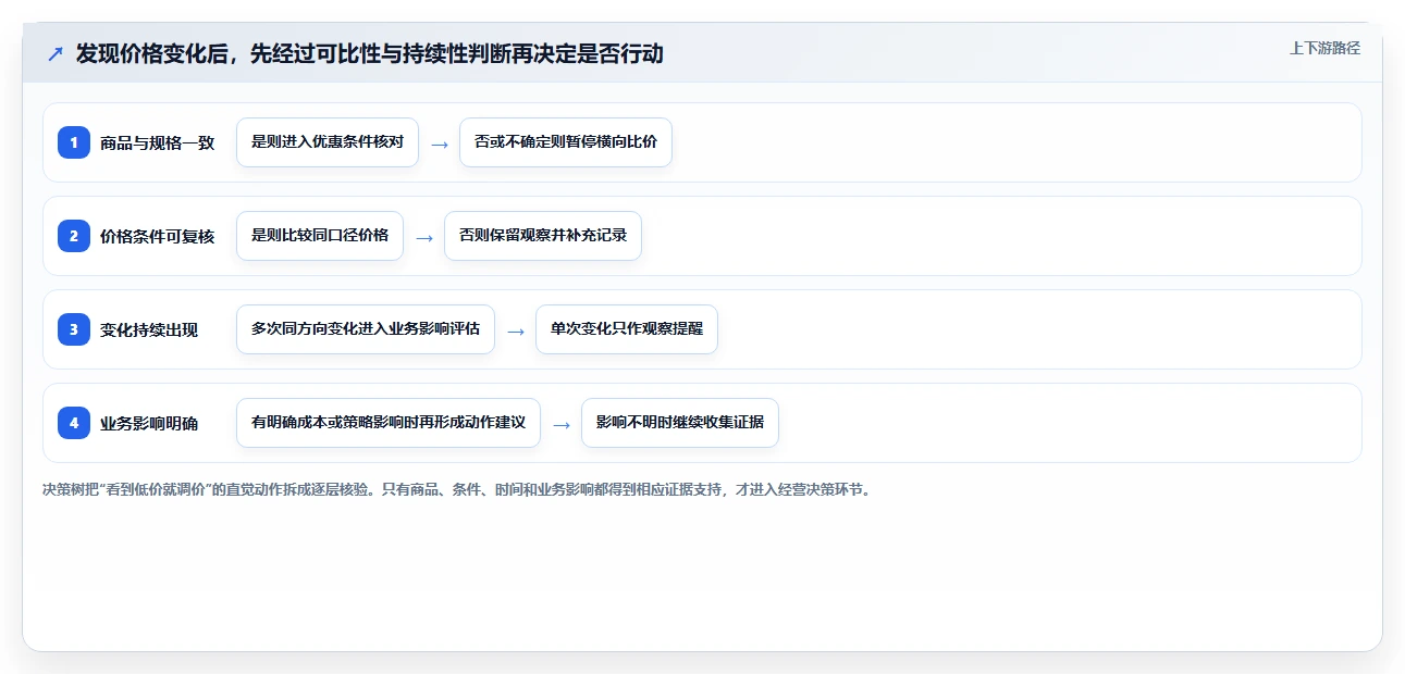 拼多多数据分析工具免费工作指南：用风险排查解决价格分析问题