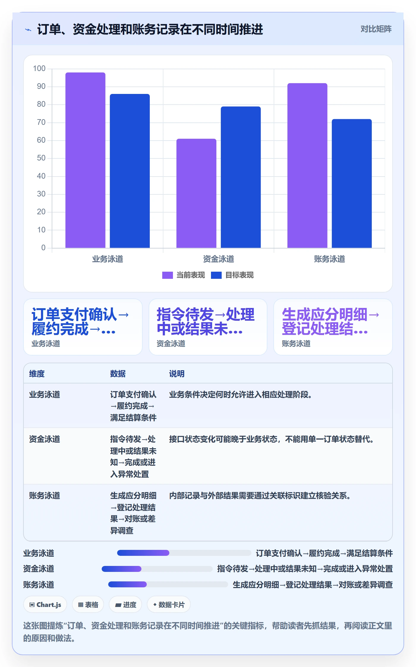 分账系统运营框架：把资金路由纳入系统搭建