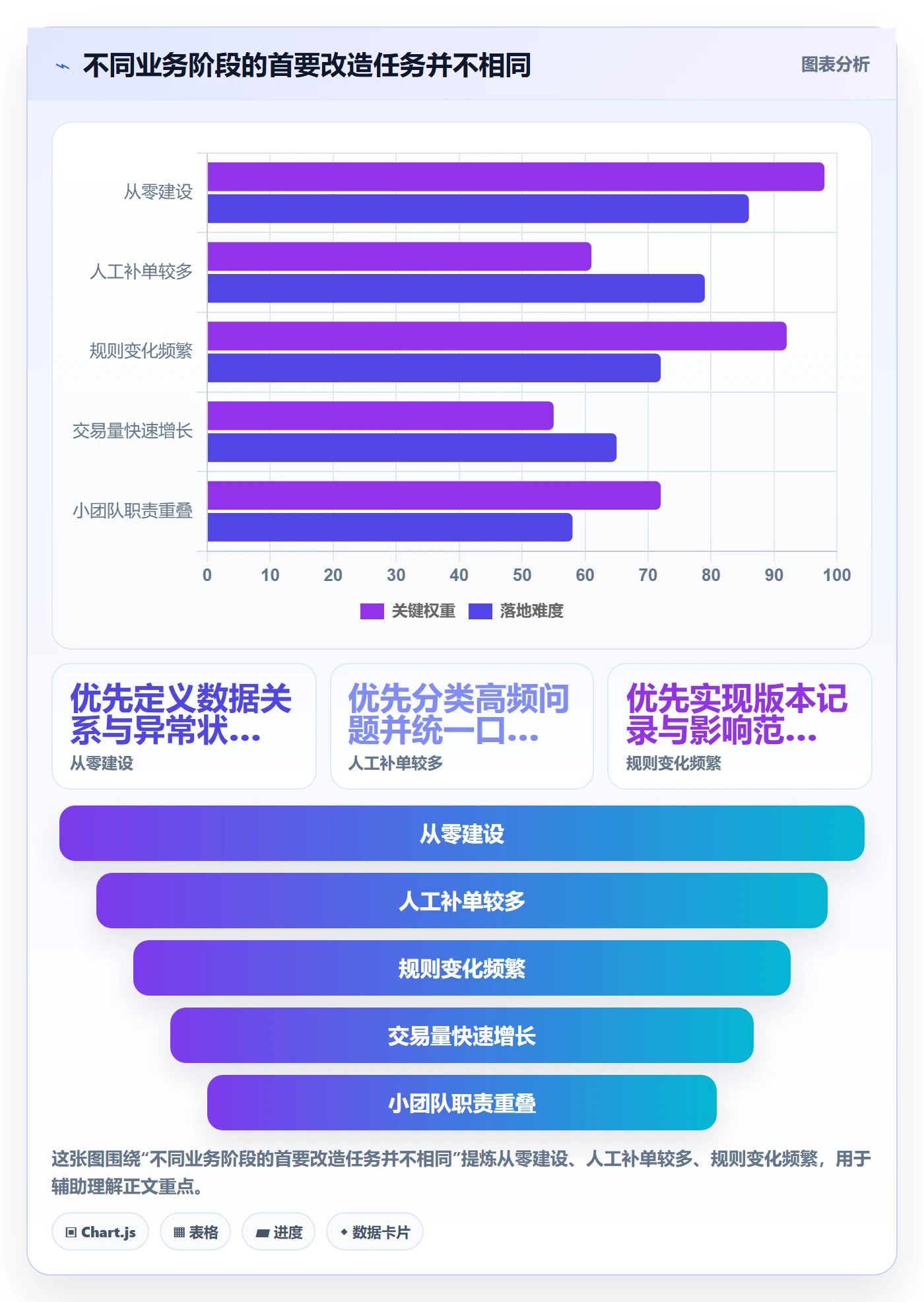分账系统优化清单：权限风控与核心功能的关键动作