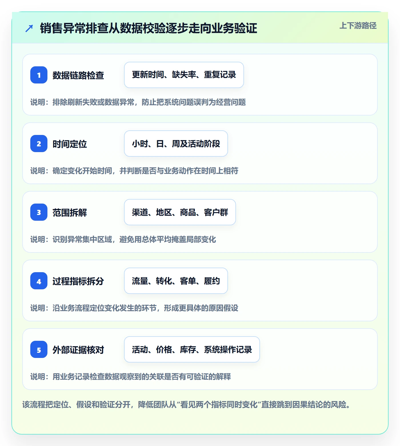 bi 平台怎么落地？从实时监控讲清数据复盘