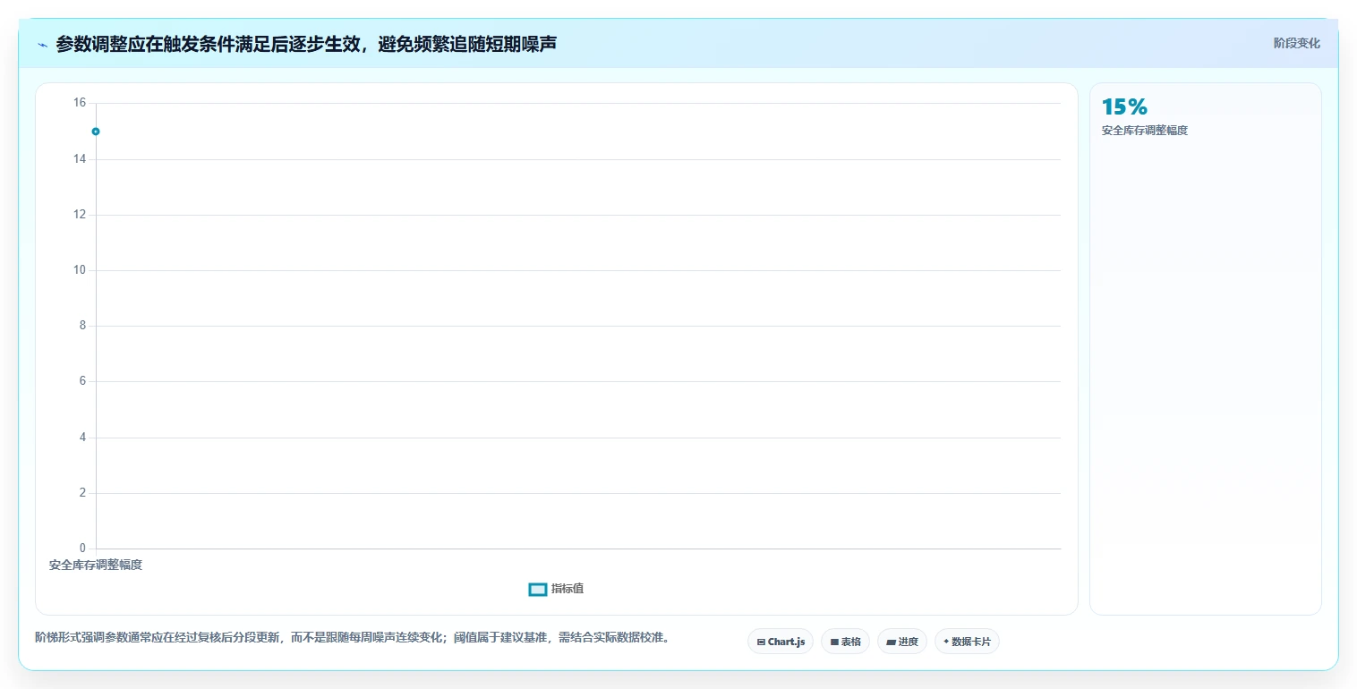 仓库安全库存管理工作指南：用进阶玩法解决缺货风险问题