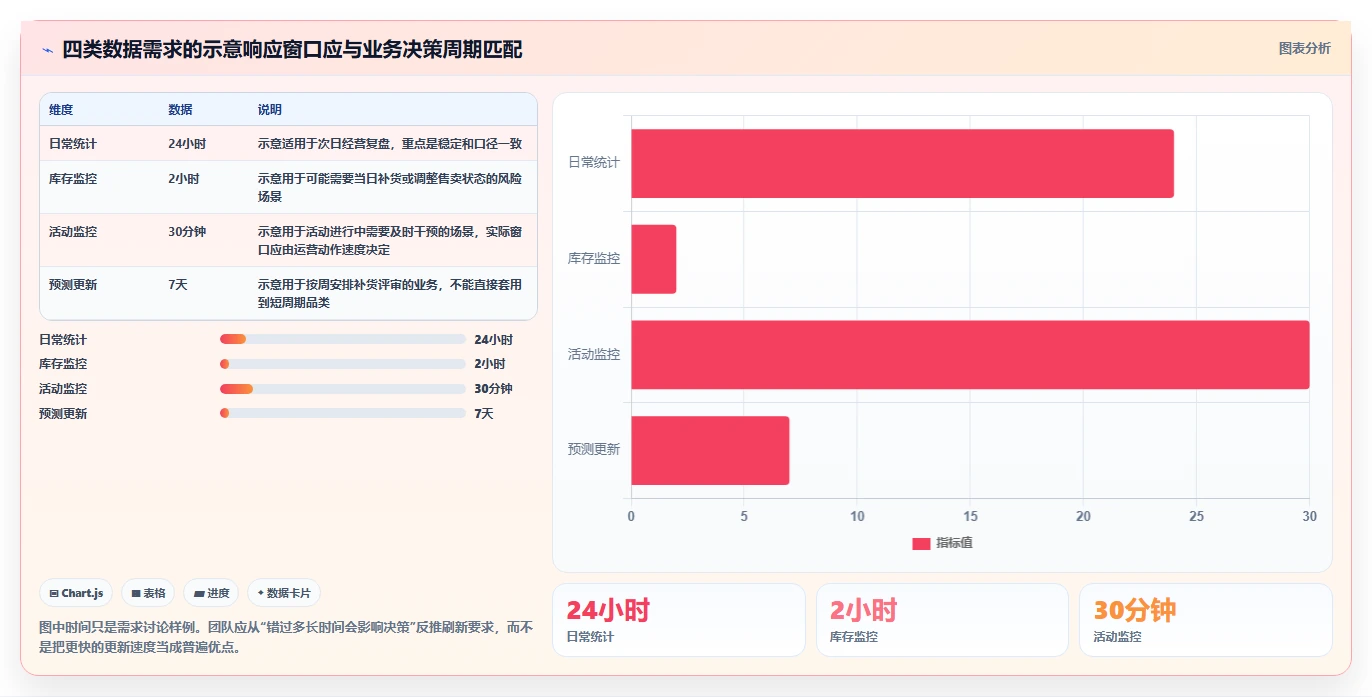 电商数据运营选择标准：数据体系维度如何评估实操教程
