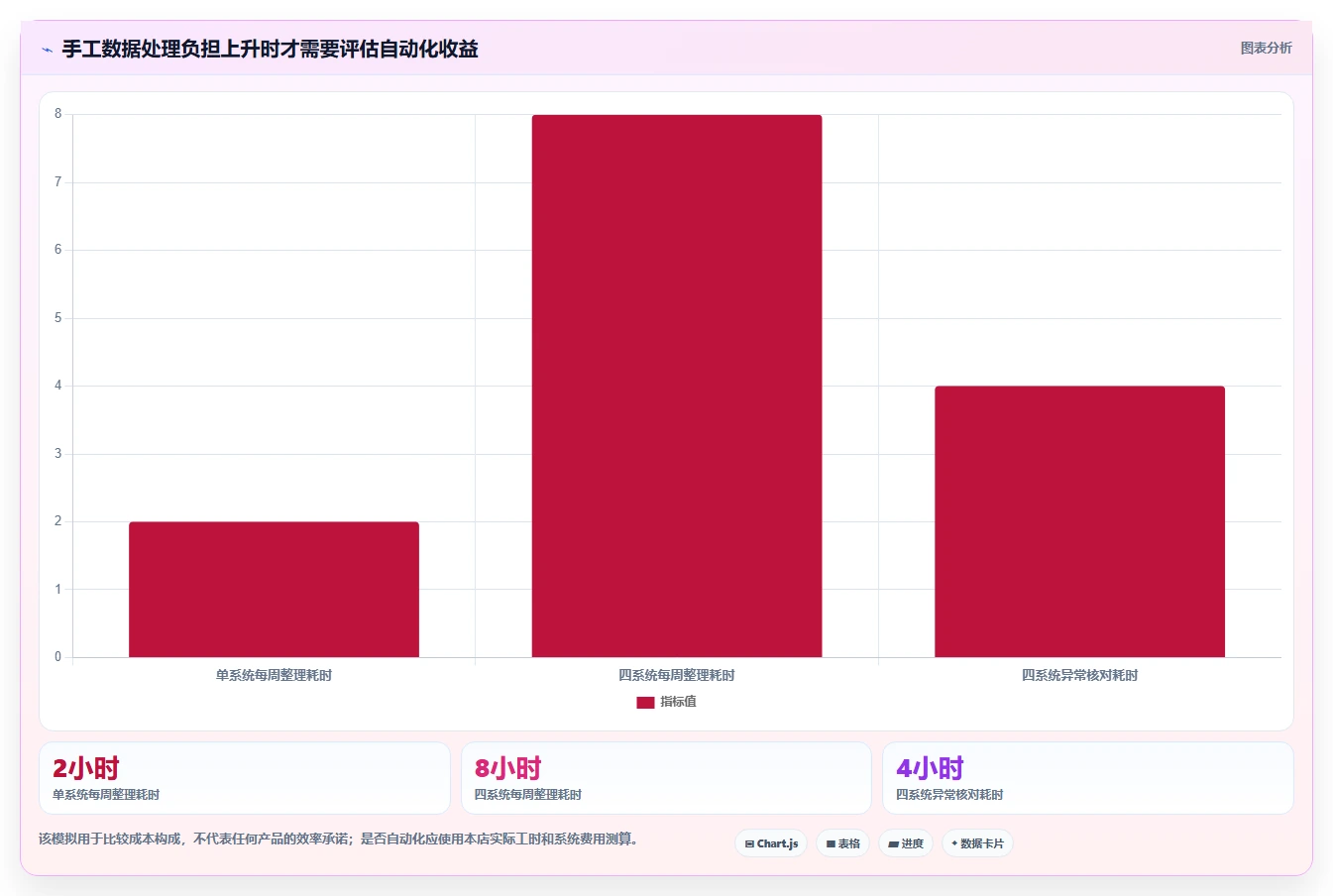 如何运营好一个店铺管理要点：转化优化的指标体系如何设计