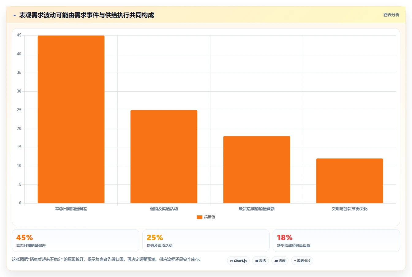 仓库安全库存管理实践指南：需求波动的数据复盘怎样更有效